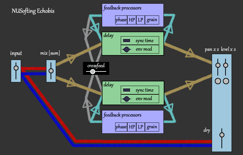 echobis signal structure